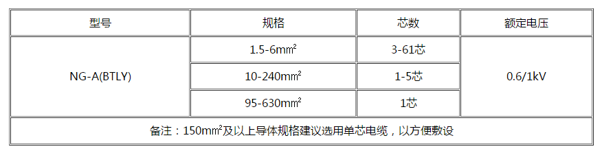 广州电缆 广州电缆